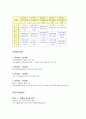 스타크래프트(STARCRAFT) 2의 한국 시장공략 마케팅 20페이지