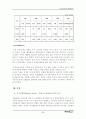 중국 차음료 시장의 진입에 대한 마케팅 연구서(코카콜라) 69페이지