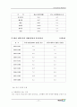 중국 차음료 시장의 진입에 대한 마케팅 연구서(코카콜라) 77페이지