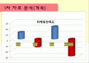 DELL(델) !  한국 시장에 deal 하다! 11페이지