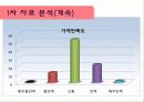 DELL(델) !  한국 시장에 deal 하다! 12페이지