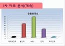 DELL(델) !  한국 시장에 deal 하다! 13페이지