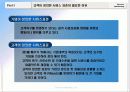 서비스마케팅 6페이지