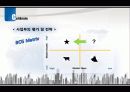 전기 자동차 충전기 대여 사업 (Electric Car Charger lease Business) 18페이지