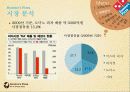마케팅전략(Marketing Strategy) 도미노피자 (Domino's Pizza) Never Ending Story 5페이지