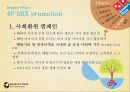 마케팅전략(Marketing Strategy) 도미노피자 (Domino's Pizza) Never Ending Story 20페이지