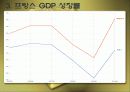 프랑스 사회 문화의 이해 - 프랑스의 경제 37페이지
