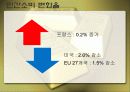 프랑스 사회 문화의 이해 - 프랑스의 경제 41페이지