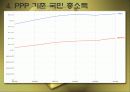 프랑스 사회 문화의 이해 - 프랑스의 경제 47페이지