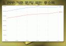 프랑스 사회 문화의 이해 - 프랑스의 경제 48페이지
