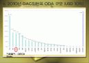 프랑스 사회 문화의 이해 - 프랑스의 경제 50페이지