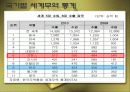 프랑스 사회 문화의 이해 - 프랑스의 경제 53페이지