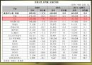 프랑스 사회 문화의 이해 - 프랑스의 경제 59페이지
