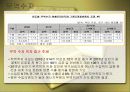 프랑스 사회 문화의 이해 - 프랑스의 경제 60페이지