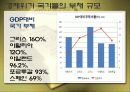 프랑스 사회 문화의 이해 - 프랑스의 경제 63페이지