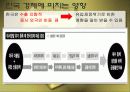 프랑스 사회 문화의 이해 - 프랑스의 경제 73페이지