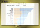 프랑스 사회 문화의 이해 - 프랑스의 경제 81페이지
