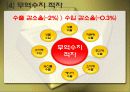 프랑스 사회 문화의 이해 - 프랑스의 경제 87페이지
