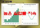 프랑스 사회 문화의 이해 - 프랑스의 경제 88페이지