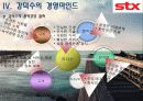 리더쉽론,마케팅,브랜드,브랜드마케팅,기업,서비스마케팅,글로벌,경영,시장,사례,swot,stp,4p 11페이지