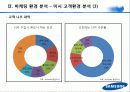 삼성테크윈,마케팅,브랜드,브랜드마케팅,기업,서비스마케팅,글로벌,경영,시장,사례,swot,stp,4p 19페이지