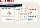 코스트코,마케팅,브랜드,브랜드마케팅,기업,서비스마케팅,글로벌,경영,시장,사례,swot,stp,4p 17페이지