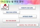 총선 주요정당 노동시장 관련 공약,마케팅,브랜드,브랜드마케팅,기업,서비스마케팅,글로벌,경영,시장,사례,swot,stp,4p 6페이지