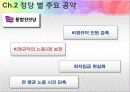 총선 주요정당 노동시장 관련 공약,마케팅,브랜드,브랜드마케팅,기업,서비스마케팅,글로벌,경영,시장,사례,swot,stp,4p 8페이지