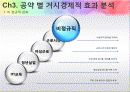 총선 주요정당 노동시장 관련 공약,마케팅,브랜드,브랜드마케팅,기업,서비스마케팅,글로벌,경영,시장,사례,swot,stp,4p 10페이지