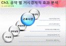 총선 주요정당 노동시장 관련 공약,마케팅,브랜드,브랜드마케팅,기업,서비스마케팅,글로벌,경영,시장,사례,swot,stp,4p 15페이지