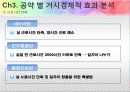 총선 주요정당 노동시장 관련 공약,마케팅,브랜드,브랜드마케팅,기업,서비스마케팅,글로벌,경영,시장,사례,swot,stp,4p 16페이지