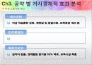 총선 주요정당 노동시장 관련 공약,마케팅,브랜드,브랜드마케팅,기업,서비스마케팅,글로벌,경영,시장,사례,swot,stp,4p 21페이지