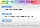 총선 주요정당 노동시장 관련 공약,마케팅,브랜드,브랜드마케팅,기업,서비스마케팅,글로벌,경영,시장,사례,swot,stp,4p 33페이지