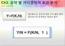 총선 주요정당 노동시장 관련 공약,마케팅,브랜드,브랜드마케팅,기업,서비스마케팅,글로벌,경영,시장,사례,swot,stp,4p 34페이지