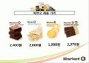 웰빙시대,웰빙과자,웰빙산업,웰빙시장,마케팅,브랜드,브랜드마케팅,기업,서비스마케팅,글로벌,경영,시장,사례,swot,stp,4p 12페이지