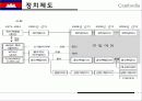 캅보디아,마케팅,브랜드,브랜드마케팅,기업,서비스마케팅,글로벌,경영,시장,사례,swot,stp,4p 27페이지
