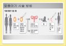 맞춤아기(디자이너 베이비),마케팅,브랜드,브랜드마케팅,기업,서비스마케팅,글로벌,경영,시장,사례,swot,stp,4p 5페이지