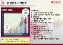 오리온 초코파이 해외진출 성공전략비교,마케팅,브랜드,브랜드마케팅,기업,서비스마케팅,글로벌,경영,시장,사례,swot,stp,4p 4페이지