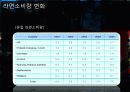 불가리아 농심,마케팅,브랜드,브랜드마케팅,기업,서비스마케팅,글로벌,경영,시장,사례,swot,stp,4p 23페이지