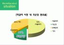 국순당,마케팅전략,마케팅,브랜드,브랜드마케팅,기업,서비스마케팅,글로벌,경영,시장,사례,swot,stp,4p 5페이지