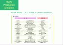 국순당,마케팅전략,마케팅,브랜드,브랜드마케팅,기업,서비스마케팅,글로벌,경영,시장,사례,swot,stp,4p 21페이지
