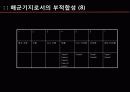 제주 해군 기지 반대입장 발표,마케팅,브랜드,브랜드마케팅,기업,서비스마케팅,글로벌,경영,시장,사례,swot,stp,4p 22페이지
