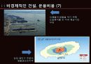 제주 해군 기지 반대입장 발표,마케팅,브랜드,브랜드마케팅,기업,서비스마케팅,글로벌,경영,시장,사례,swot,stp,4p 31페이지