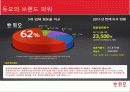 결혼정보업체,듀오마케팅,마케팅,브랜드,브랜드마케팅,기업,서비스마케팅,글로벌,경영,시장,사례,swot,stp,4p 10페이지