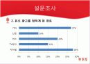 결혼정보업체,듀오마케팅,마케팅,브랜드,브랜드마케팅,기업,서비스마케팅,글로벌,경영,시장,사례,swot,stp,4p 35페이지