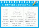 교육공학,심리학,구성주의,교수학습,마케팅,브랜드,브랜드마케팅,기업,서비스마케팅,글로벌,경영,시장,사례,swot,stp,4p 7페이지