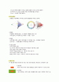 디자인 요소(색채,재질감,빛과운동) 종류 및 특징, 정의, 역사, 당위성, 유래, 원인, 성장배경, 현황, 나아갈 방향 조사분석 6페이지