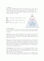 프로이드의 심리성적이론과 에릭슨의 심리사회적이론 비교 2페이지