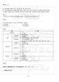 2012년 1학기 인적자원관리 출석대체시험 핵심체크 4페이지