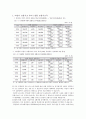 외국의 스쿨존 운영제도 관련 법규 및 우리나라 스쿨존 실태와 교통사고의 해결방안  7페이지